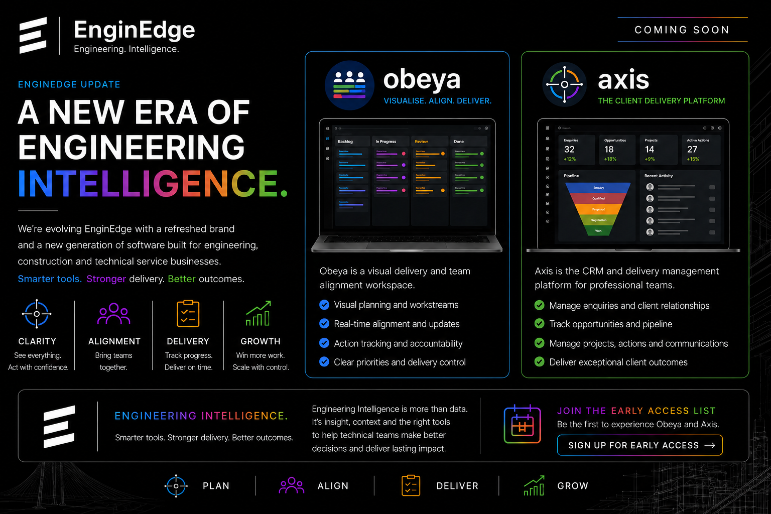 EnginEdge-Obeya-Axis